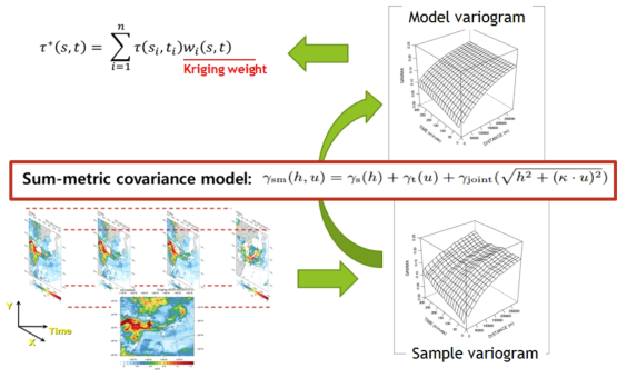 Spatiotemporal kriging (STK)을 이용한 초기 조건 개선 방법