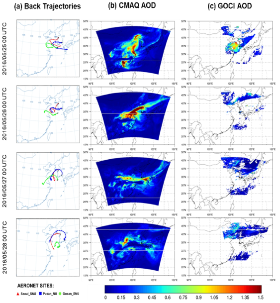 KORUS-AQ 캠페인 기간 중 고농도 연무 사례에 해당하는 2016년 5월 25일부터 28일 매 00 UTC의 (a) NOAA HYSPLIT Back trajectory, (b) CMAQ AOD, (c) GOCI AOD