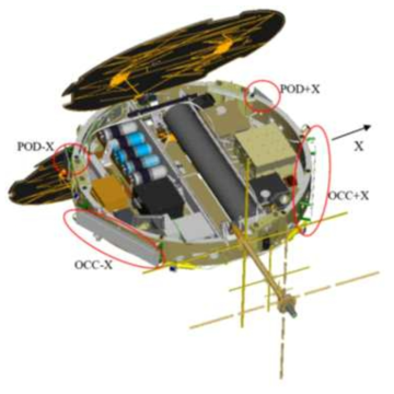 COSMIC 위성 버스 및 GNSS-RO 안테나 탑재 구조