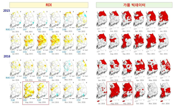 The results of ROC analysis (RDI)