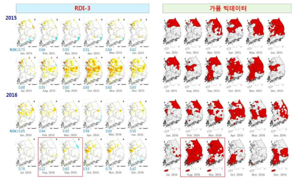 The results of ROC analysis (RDI3)