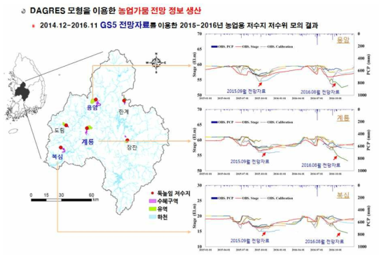 DAGRES 모형을 이용한 저수율 예측결과