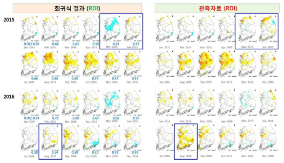 회귀식 RDI 산정결과와 관측자료 RDI의 ROC 분석 결과식