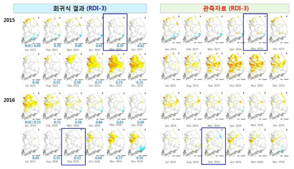 회귀식 RDI3 산정결과와 관측자료 RDI3의 ROC 분석 결과