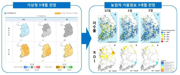 GloSea5 예보자료를 이용한 농업적 가뭄전망정보 자료 생산 개요