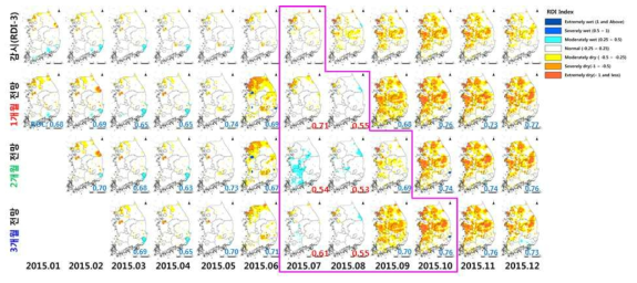 선행시간별 농업 가뭄전망정보(RDI3) 산정 결과(2015년)