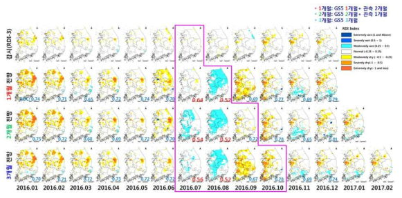 선행시간별 농업 가뭄전망정보(RDI3) 산정 결과(2016년)