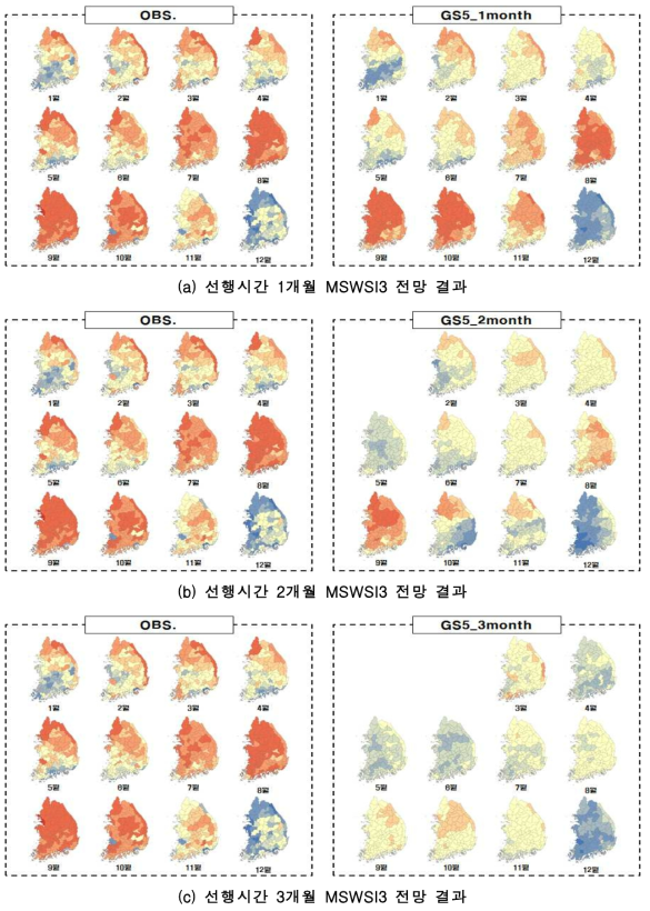 선행시간별 MSWSI3 전망 결과(2015년)