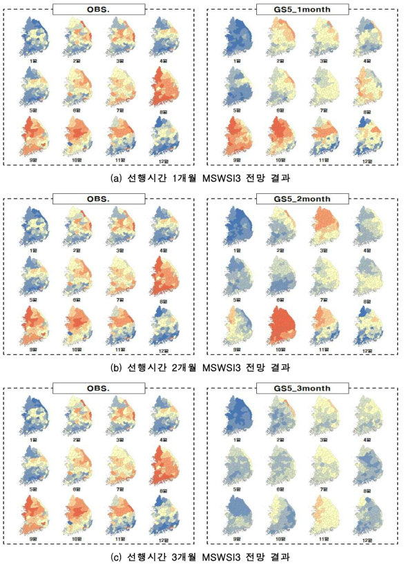 선행시간별 MSWSI3 전망 결과(2016년)