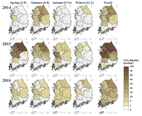 뉴스 빅데이터 계절별 누적 분포도 (Lee et al., inpress)