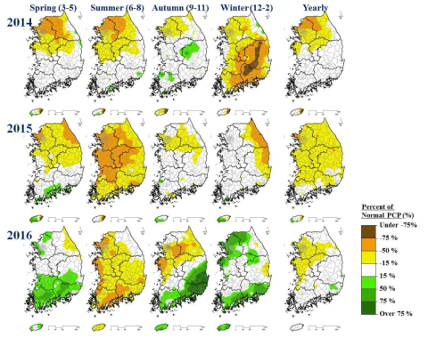 강수부족율 산정 결과 계절별 분포도(Lee et al., inpress)