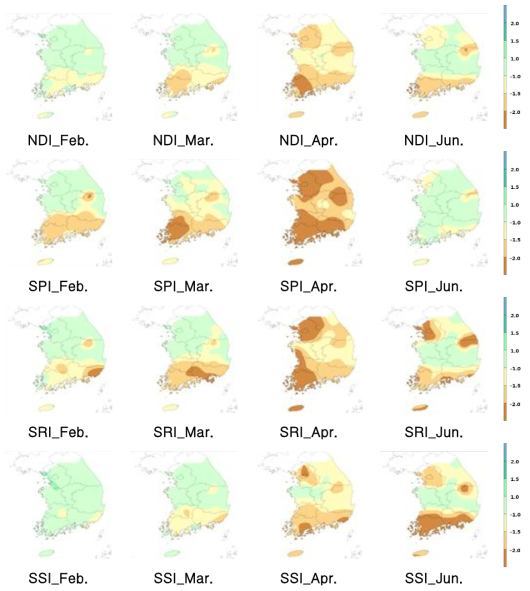 Spatial analysis of SPI, SRI, SSI and NDI (2000.02∼2000.06)