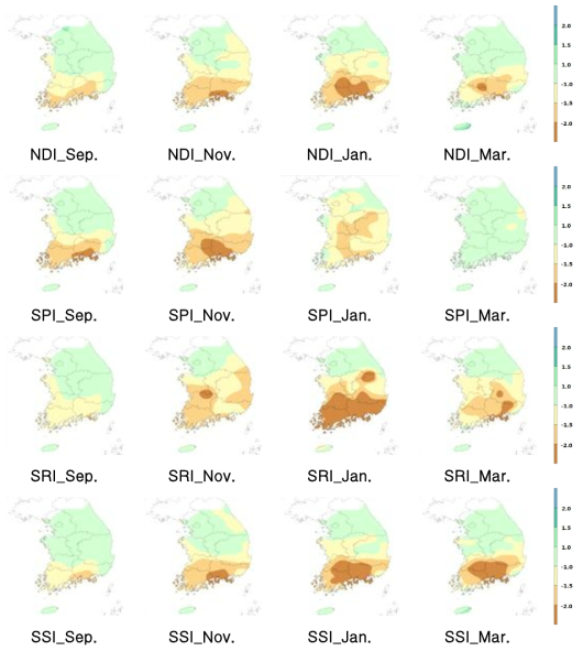 Spatial analysis of SPI, SRI, SSI and NDI (2008.09∼2009.04)