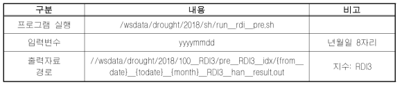 농업 전망 가뭄지수 산출 실행