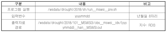 수문 감시 가뭄지수 산출 실행