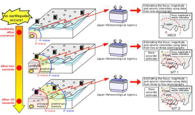 일본 지진정보 모니터링 및 경보시스템