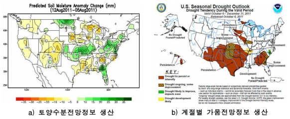 CPC 가뭄전망정보 생산 현황