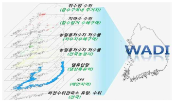 수문학적 가뭄지수(WADI) 산정 흐름도