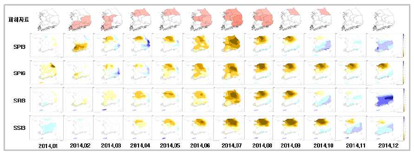 Drought monitoring information (2014.01∼12)