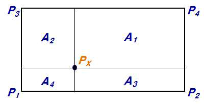 Bilinear interpolation을 활용한 공간적 상세화