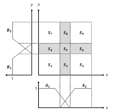 Grid Partition