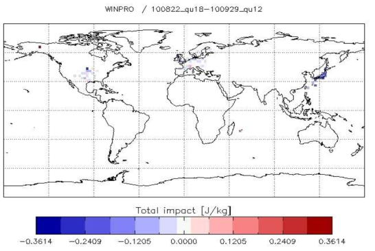 Wind profiler’s contribution for numerical model(COST, 2014)