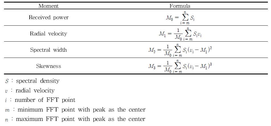 Formula of moments from doppler spectra