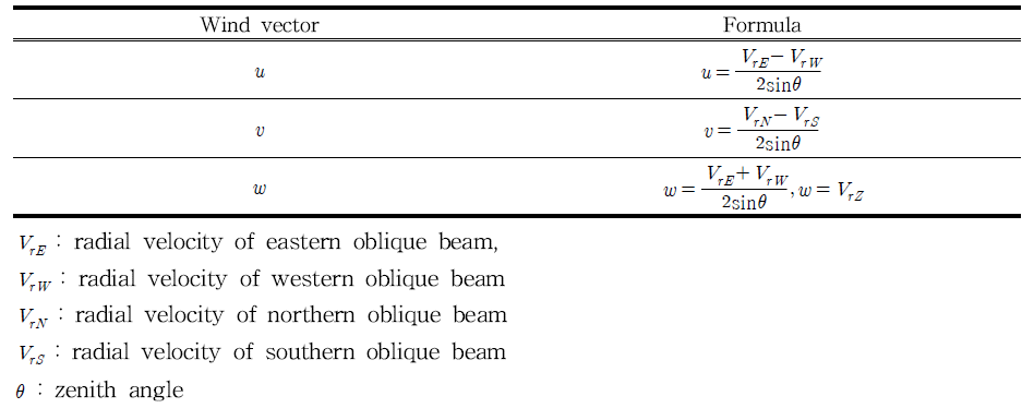 Formula of wind vector from radial velocity