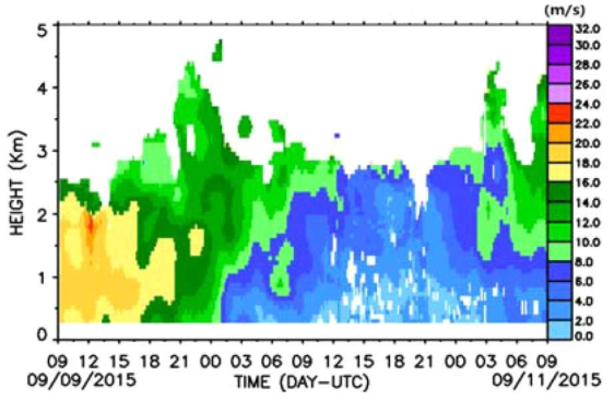 Time-height cross section of 10-min mean of wind speed retrieval by SNRD from 1290 MHz wind profiler at Uljin