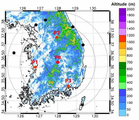 Deployment of wind profiler belong to KMA in Korea