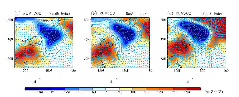 남해 index의 온도 상승이 있을 경우, 1000hPa(a), 850hPa(b), 500hPa(c)의 지위고도장 아노말 리와 바람 벡터 아노말리 합성도
