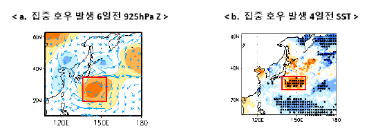 한반도 집중 호우 예측 인자 설정(빨간 박스). a. Kuro Zindex (137-152°E, 20-33°N). b.Kuro SSTindex (141-156°E, 28-35°N)