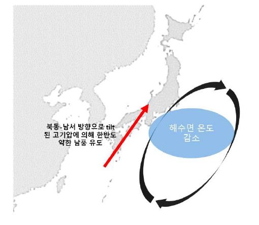 N Kuro SST 발생 이 후, 한반도에 영향을 미치는 과정