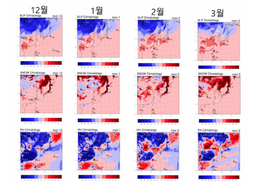 겨울철 12월 ~ 3월에 대하여 평균된 해면기압 (SLP), 눈 높이 (snow cover), 그리고 상대습도 (RH)의 재분석자료와 모형 결과의 편차