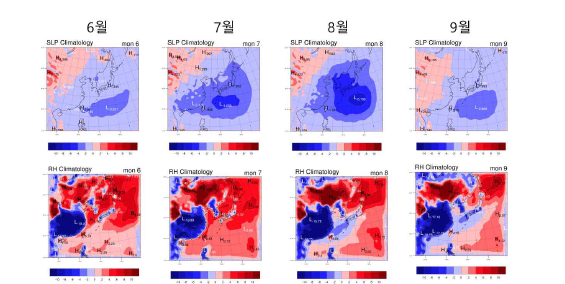 여름철 6월 ~ 9월에 대하여 평균된 해면기압(SLP)과 상대습도(RH)의 재분석자료와 모형 결과 의 편차