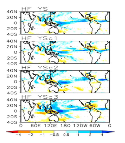 Future changes in JJA precipitation (mm/day) by the 60-km model ensemble projections