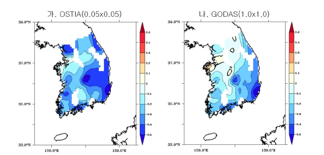 해수면온도 자료 해상도에 따른 여름철(1985년-2009년, 6,7,8월) 황해 해수면온도와 한반도 강수 상관관계 분포 비교