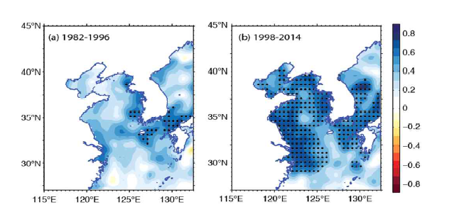 (a) 1982-1996 및 (b) 1998-2014년 동안 겨울철 시베리아 고기압 변동성과 이듬해 봄철(2월 -3월-4월) 해수면온도(shaded, ℃) 상관관계 분포. 검은 점은 95% 이상 신뢰수준에서 유의한 구간