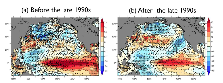 (a) 이전 기간(1980-1997) 및 (b) 이후 기간(1998-2015) 동안 KTI의 겨울철 해수면 온도 (shaded, ℃), 바람(vector, m·s-1). 검은 점은 95% 이상 신뢰수준에서 유의한 구간