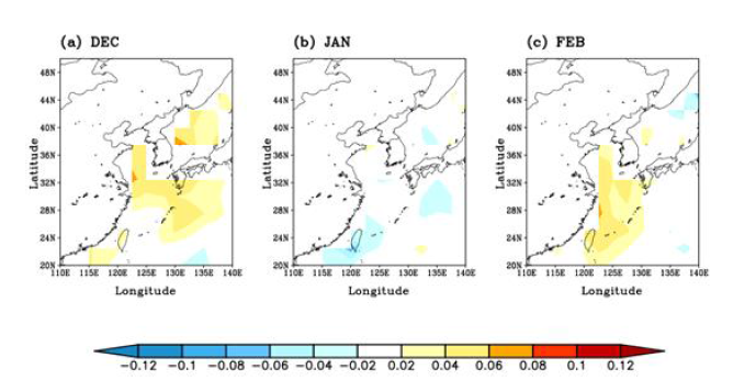 CMIP5 모형이 모의하는 현재기후와 미래기후의 한반도 기온과 연근해 해수면온도의 상관관 계 차이 (a) 12월, (b) 1월 그리고 (c) 2월