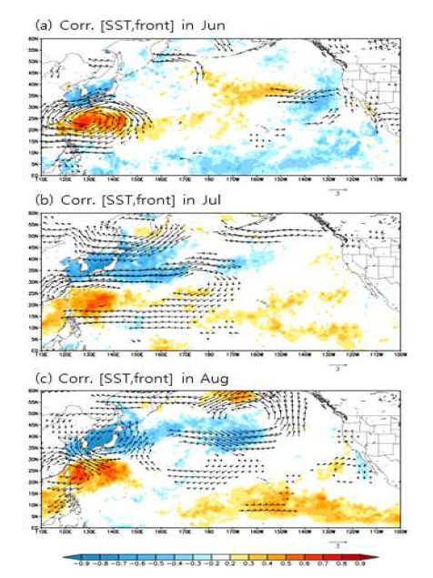 여름철 해양전선 지수와 관련된 대기패턴(vector)과 해수면온도의 상관관계(Shading). (a) 6월, (b) 7 월, (c) 8월