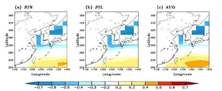 CMIP5 모형이 모의하는 현재 기후에서 해양전선과 연근해 해수면온도의 상관관계 패턴 (a) 6월, (b) 7월 그리고 (c) 8월