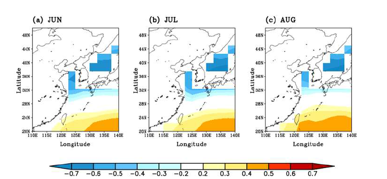 CMIP5 모형이 모의하는 미래 기후에서 해양전선과 연근해 해수면온도의 상관관계 패턴 (a) 6월, (b) 7월 그리고 (c) 8월