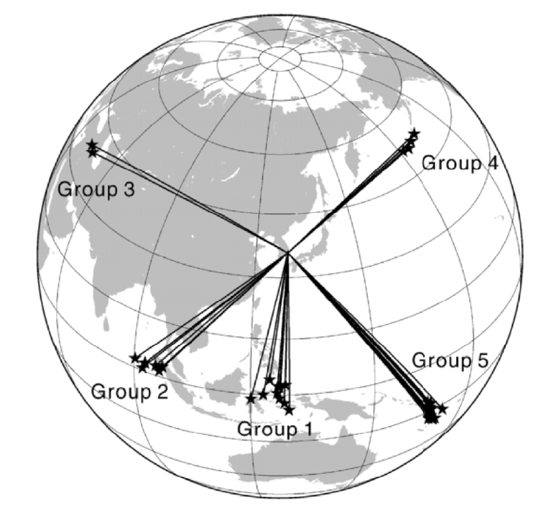 Locations of teleseismic events used in this work. The events are categorized into five groups – Banda-Molucca (Group 1), Sumatra (Group 2), Iran (Group 3), Aleutian (Group 4), and Vanuatu (Group 5) – based on epicentral distributions. Lines represent the great circle paths linking each event and the study area