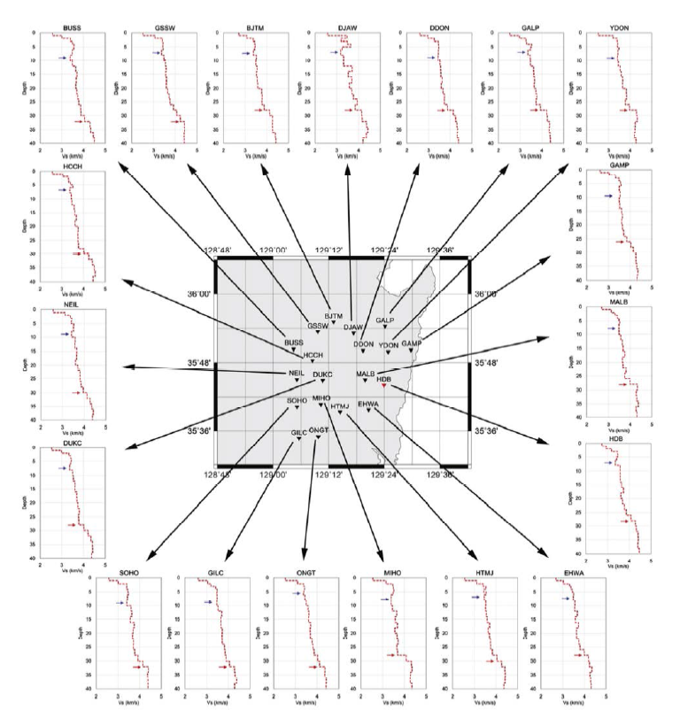 1D composite velocity structures beneath each station with the location map of seismic stations. Blue and red arrows indicate the depths of the low velocity layer and the Moho discontinuity identified from the S-wave velocities, respectively