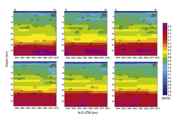 Velocity distributions on N-S vertical slice sections at (a) 511, (b) 517, (c) 523, (d) 529, (e) 535, and (f) 541 E-W UTM km. The contour interval is 0.1 km/s, with a velocity color scale. The Moho discontinuity is shown by dotted lines