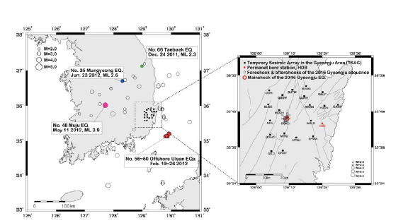 Distribution of earthquake epicenters and the seismic stations used in this study. The epicenters are represented by circles with radii proportional to magnitude. The black and red squares in the zoomed map show the temporary seismic array in the Gyeongju area (TSAG) and the permanent borehole station, HDB, respectively. Open circles in the zoomed map indicate the epicenter of the mainshock of the 2016 Gyeongju earthquake on September 12, 2016 (red open circle) and aftershocks (black open circles) occurring until November 28, 2016