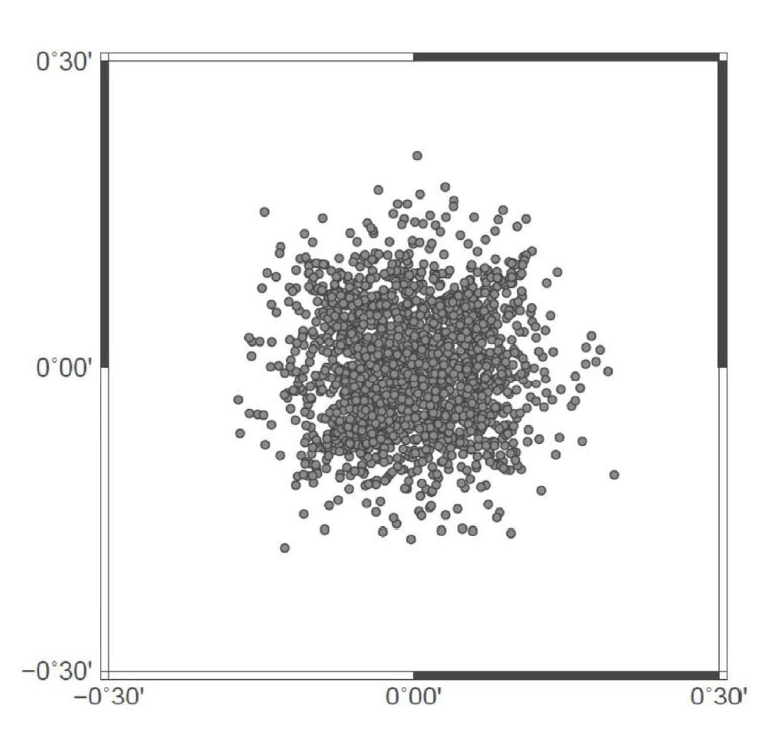 Scattered epicentral distribution of simulated events that were generated from an observed event at the coordinate origin by normally distributed random numbers of a null mean with a 0.1° standard deviation