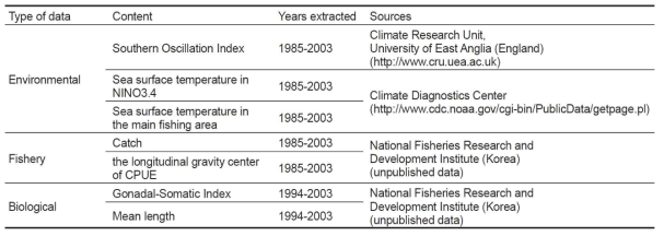 Sources and types of information used in the analyses