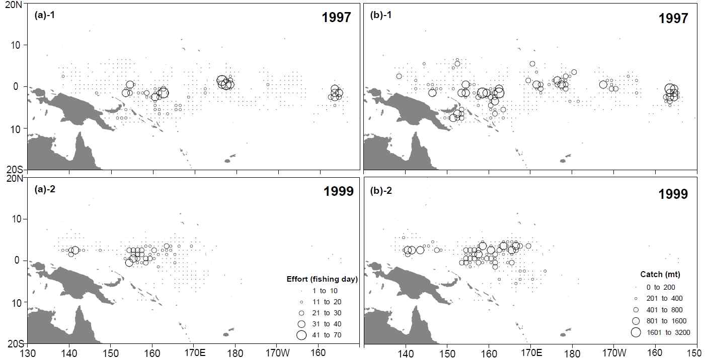 (a) Effort and (b) catch distributions during El Niño (1997) and La Niña (1999)